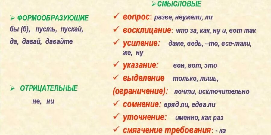 Разряды частиц. Разряды частиц формообразующие и Смысловые. Предложения с разрядами частиц. Пусть разряд частицы. Разряд данных частиц