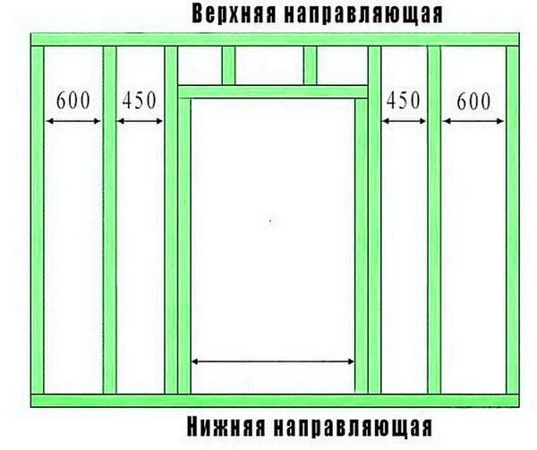 Дверной проем в гипсокартонной. Чертеж гипсокартонной перегородки с дверью. перегородка из гипсокартона с дверью схема монтажа. дверной проем каркас перегородка гипсокартон. размер профиля для перегородок из гипсокартона с дверью.