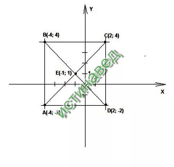 3 c 2 5 4 d. 3 c 2 5 4 d