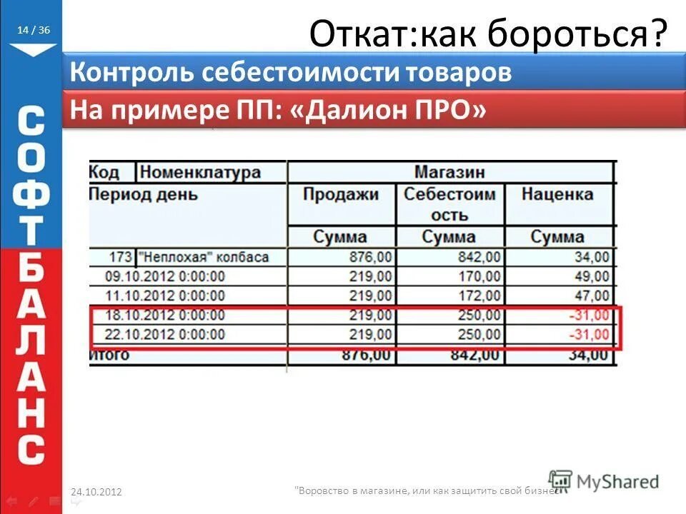 Как записывать откаты