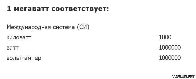 Сколько ватт в мегаватте. Ватты киловатты мегаватты. 1 Мегаватт. Мегаватт ампер. Мегаватт в ампер 6 кв.