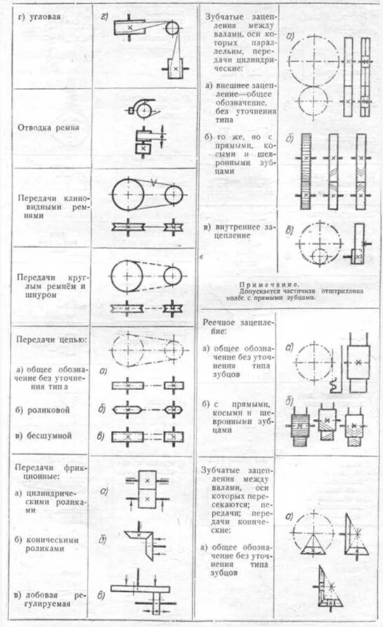 Схемы передачи обозначение. Кинематическая схема обозначения на чертежах. Кинематические схемы механических передач. Кинематическая схема зубчатой передачи. Кинематические схемы механических передач и деталей машин.