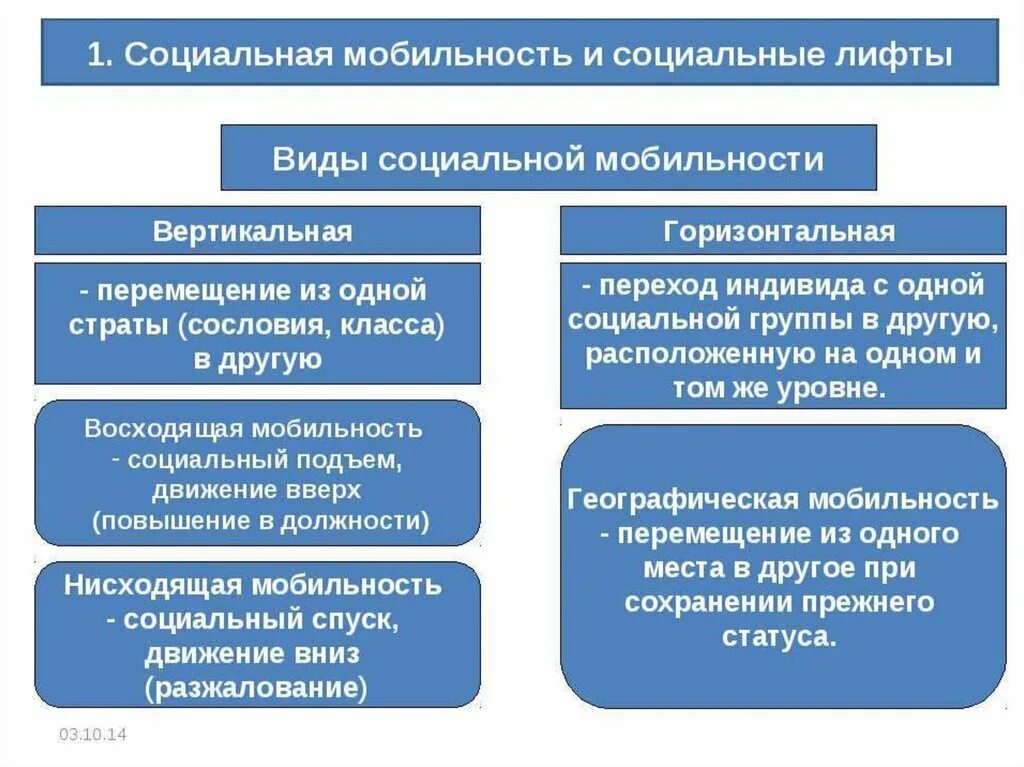 Вертикальный тип социальной мобильности