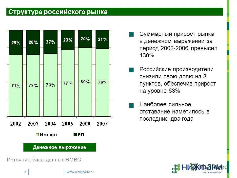 Динамика мебельного рынка. Объем грузовых авиаперевозок статистика. Общий объем посылки. Емкость рынка спортивных услуг. Доли рынка фаст фуда в россии.
