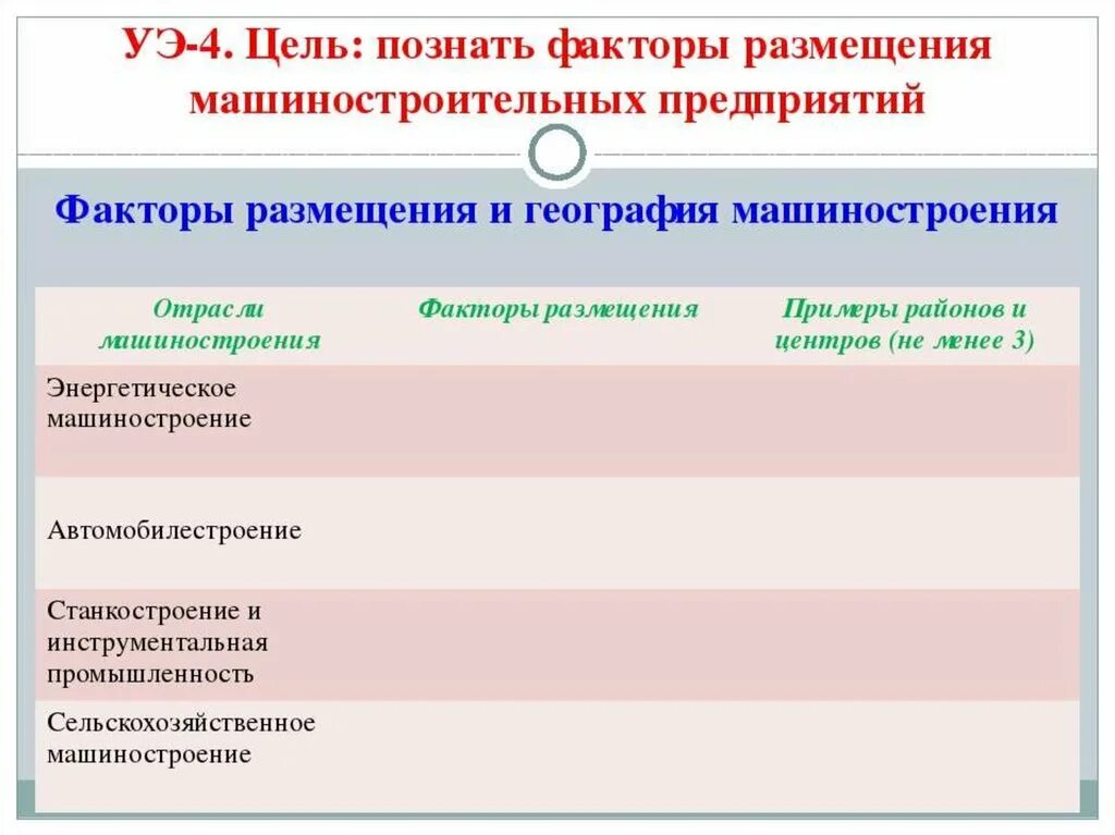 Соотнеси факторы размещения. Таблица по географии 9 класс машиностроительный комплекс России. Факторы размещения машиностроения. Принципы размещения машиностроения. Размещение предприятий машиностроения.