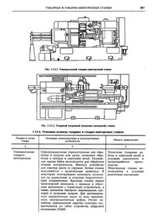 Основные узлы токарного станка и их назначение