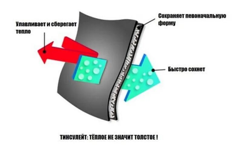 Тинсулейт что это такое при какой. Тинсулейт утеплитель. thinsulate утеплитель. тинсулейт наполнитель для пуховиков. утеплитель инсулейшн в одежде.