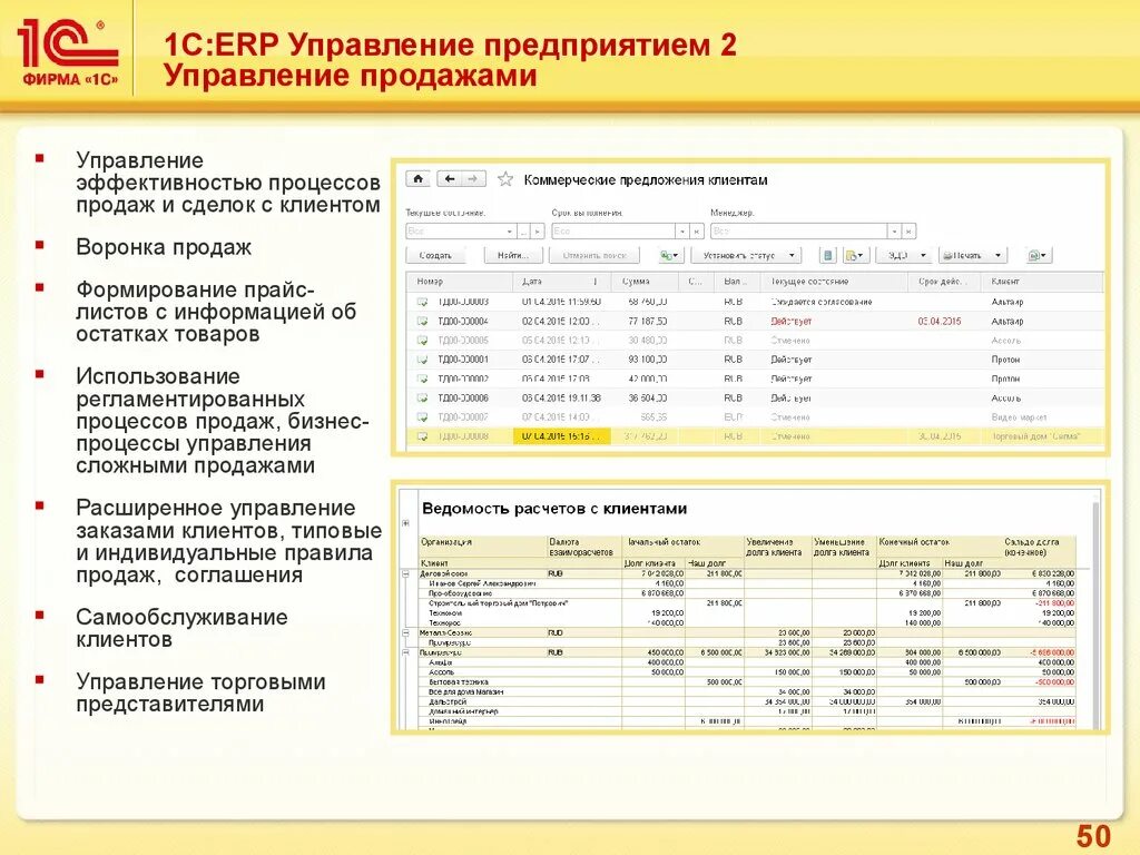 1с:ERP управление предприятием. 1с управление продажами. Функциональные возможности 1с ERP управление предприятием. ERP управление продажами.