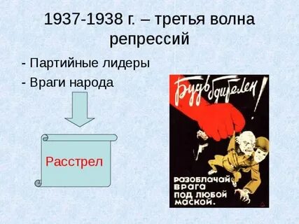 Репрессии 1938