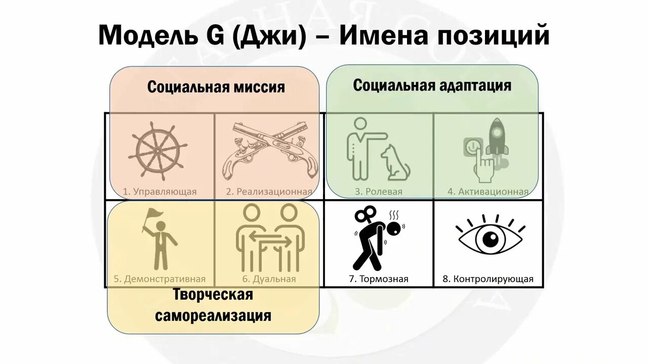 Соционика функции. Виктор гуленко гуманитарная соционика. соционический тип модель. модель а соционика. соционика модель g.