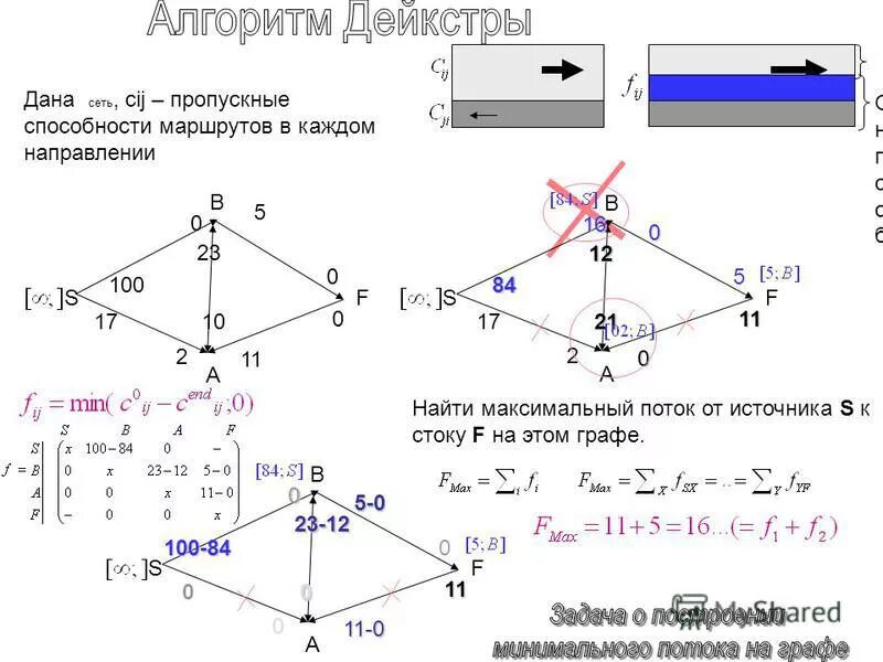 Алгоритм поиска максимального потока в графе. Найти максимальный поток в сети. Задача о максимальном потоке через сеть. Определить максимальный поток в сети. Задача нахождения максимального потока