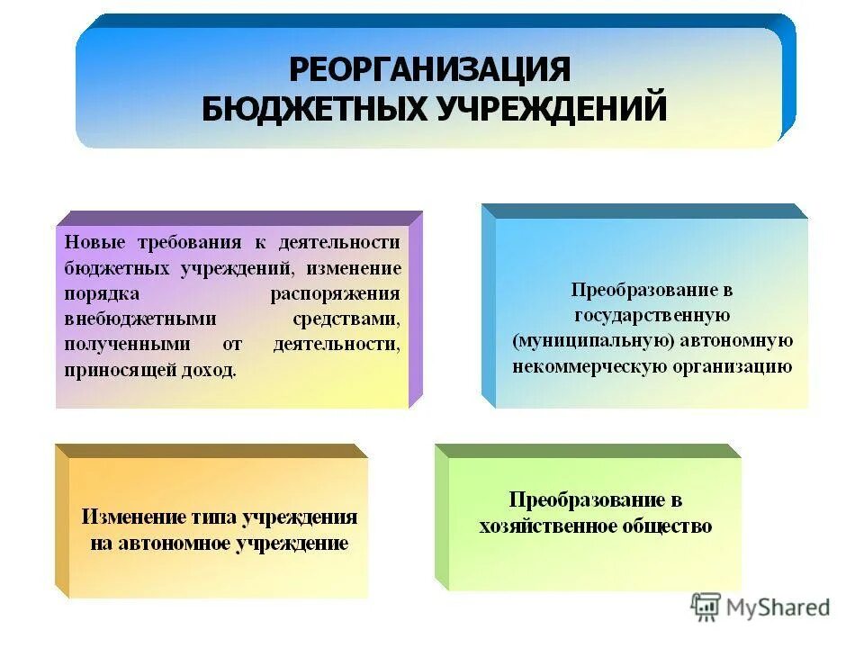 Реорганизация бюджетного учреждения. Процедура реорганизации путем присоединения пошаговая инструкция. Этапы реорганизации в форме присоединения. Реорганизация министерства. Реорганизация бюджетного учреждения.