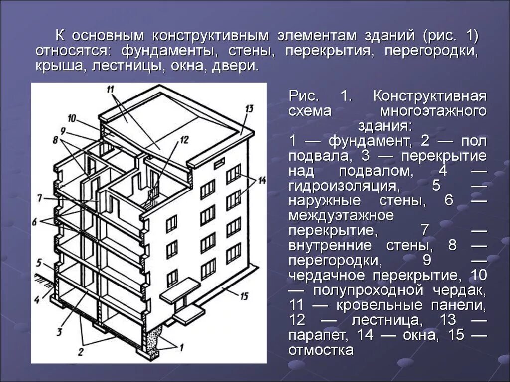 Конструктивная схема здания (в зависимости от этажности). Конструкционные элементы здания. Основные конструктивные элементы зданий. Основные конструктивные части здания. Определение конструктивных элементов