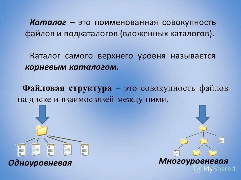 Файл это совокупность информации. Поименованная совокупность файлов и подкаталогов это. совокупность файлов и вложенных папок. поименованное множество файлов и подкаталогов. поименованная совокупность файлов и вложенных папок.