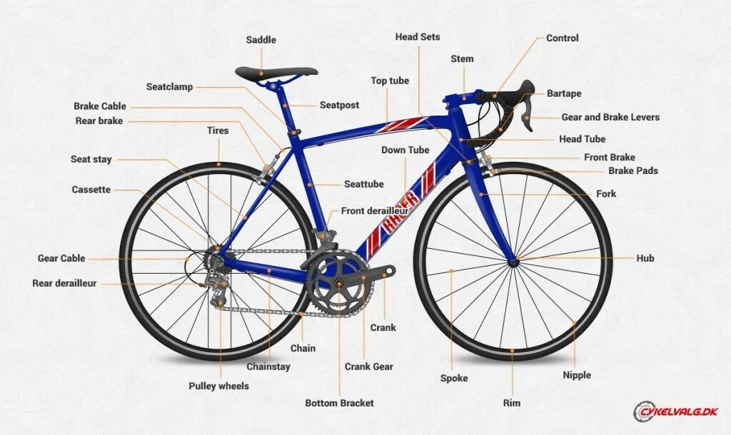 Bike как читается. Ростовка рамы бмх. Bike транскрипция на английском языке. Велосипед на англ. Велосипед по английскому языку.