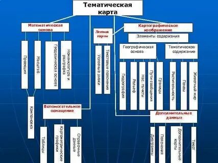 К элементам карты относится