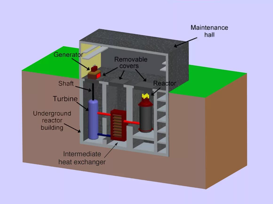Маленький ядерный реактор. Самый маленький ядерный реактор. Nuscale малый модульный ядерный реактор (smr). Самый маленький ядерный реактор. Небольшой ядерный реактор.