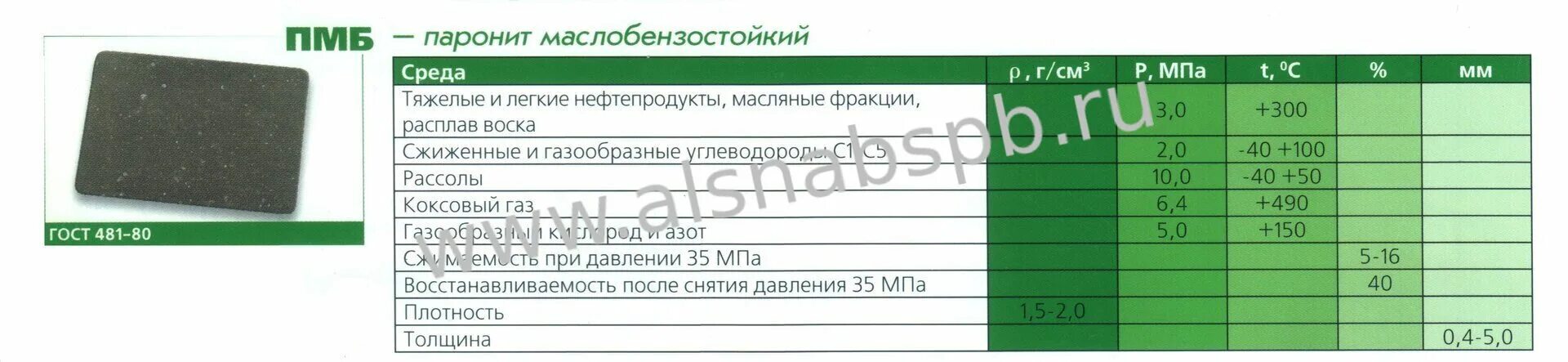 Ооо 1 мм. Паронит марки ПМБ. Паронит ПМБ 4,0 мм. Паронит листовой ГОСТ 481-80. Вес паронита ПМБ 1мм.