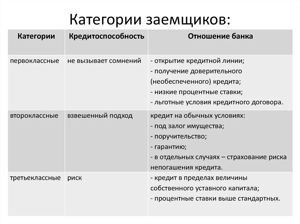 Категория должника bancrotim ru. Категории заемщиков. Категории заемщиков банка. Категории потенциальных заемщиков. Категории должников.