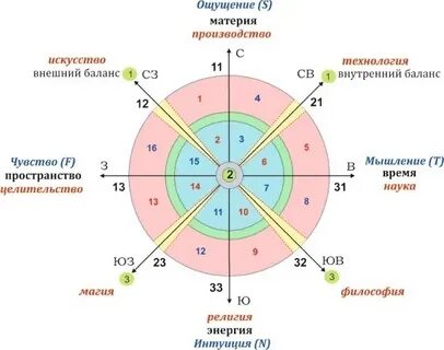 Материя ощущение