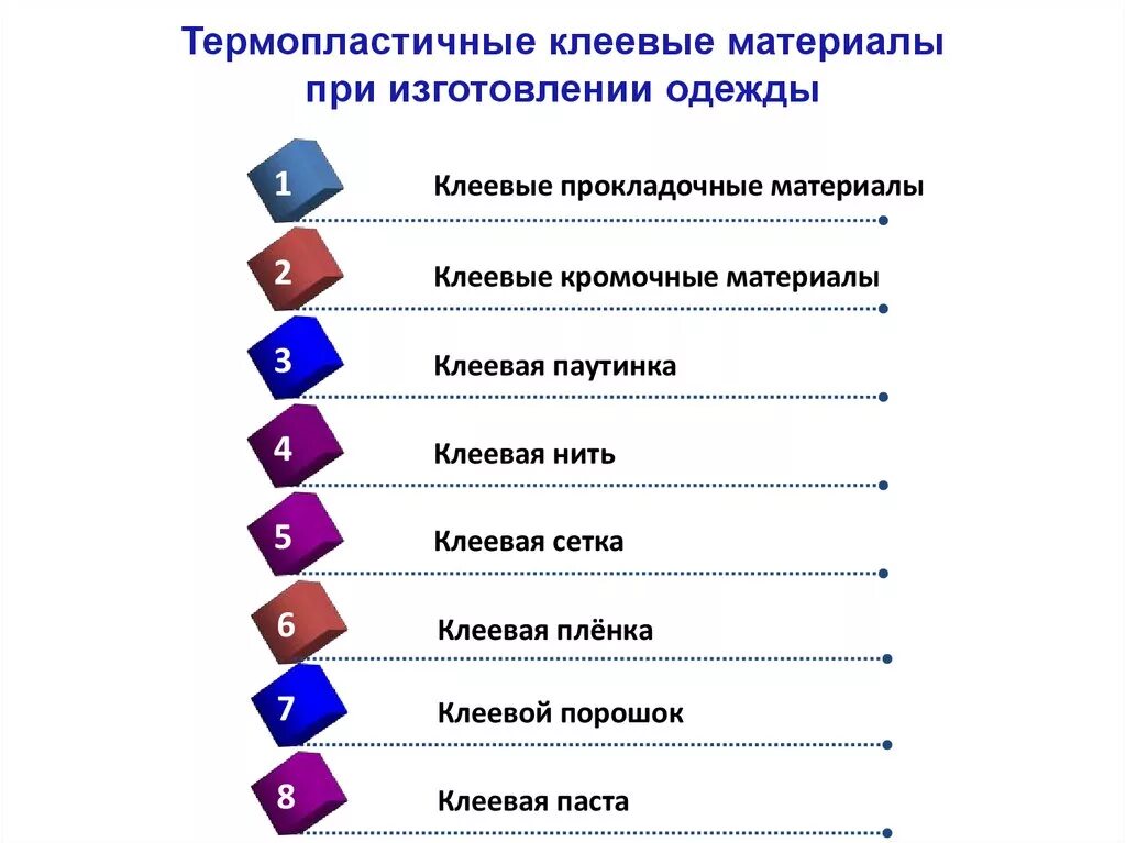 Виды клеевых материалов перечислить. Материалы, используемые для соединения деталей одежды. Клеевые материалы при изготовлении швейных изделий. Виды и характеристики клеевых материалов.