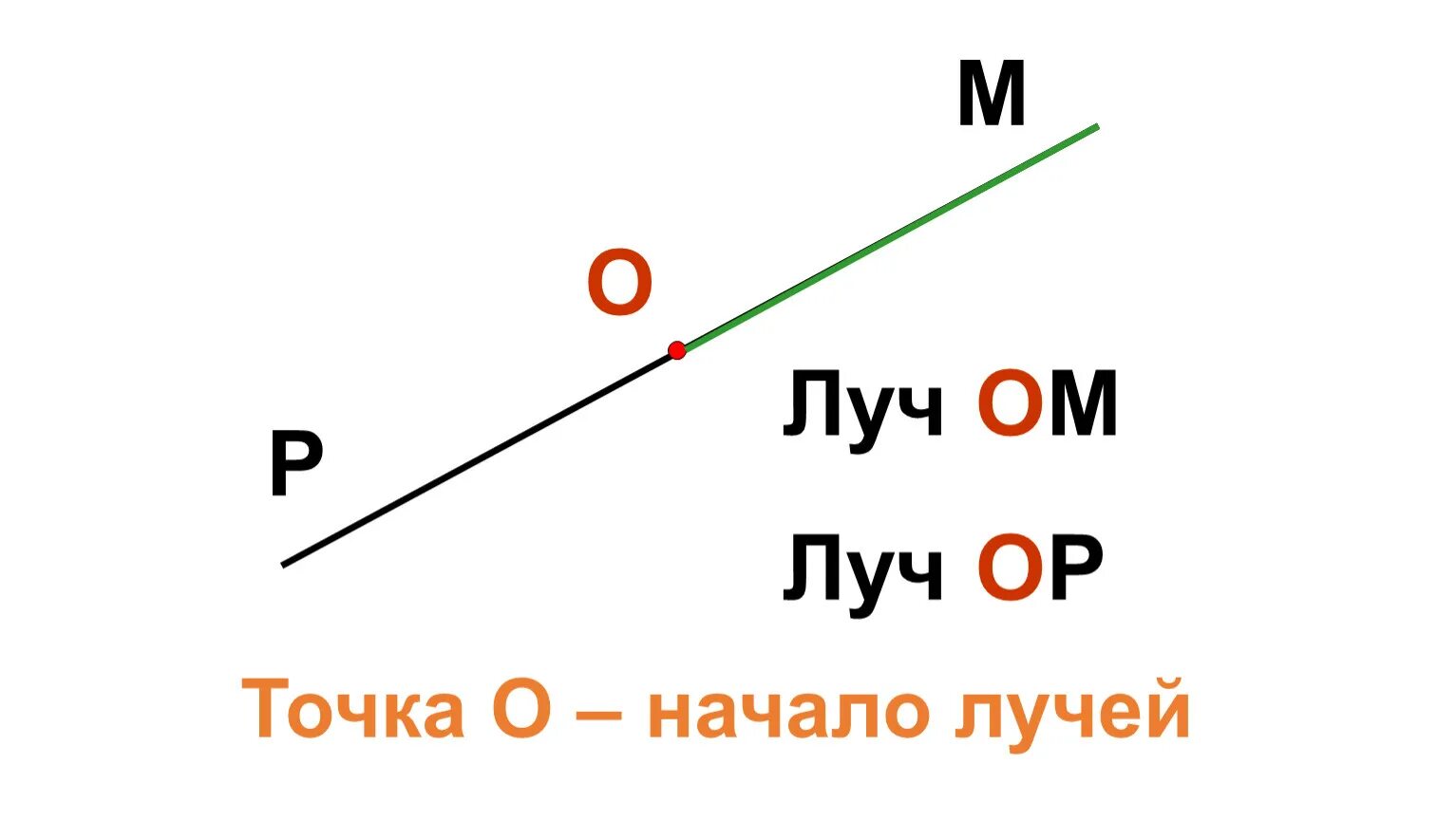 Начертить два луча hkj с общим началом. Луч с двумя точками. Начертить два луча. Три луча с одним началом. Неразвернутый угол.