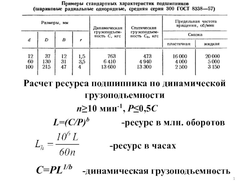 Динамическая грузоподъемность подшипника. Базовая динамическая грузоподъемность подшипника. расчетная динамическая грузоподъемность подшипника. динамическая грузоподъемность подшипника таблица. статическая и динамическая грузоподъемность подшипника это.