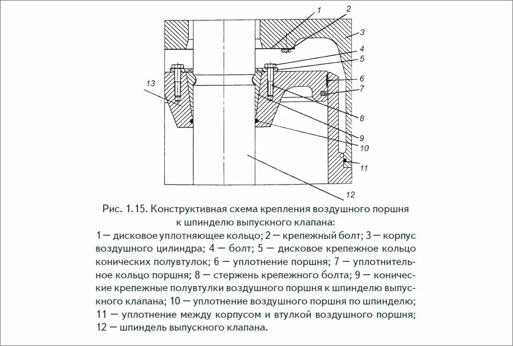 Уплотнение поршня к1012м. Уплотнение поршня к18 схема монтажа. Шпиндель клапана выпускного. Уплотнение поршневых компрессором. Как крепится клапан