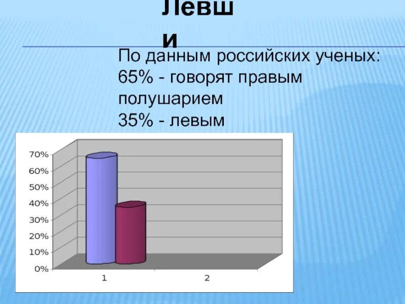 Статистика левшей и правшей в мире. Статистика левшей в мире. Сколько левшей на земле. Статистика левшей. Статистика левшей и правшей в россии.