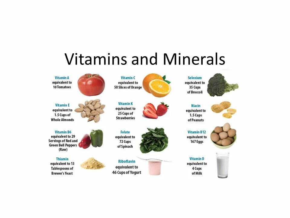 Protein minerals vitamins. Products nutritients Vitamins Minerals таблица. Витамины и минералы. Витамины и минералы на английском. Vitamins and Minerals in food.
