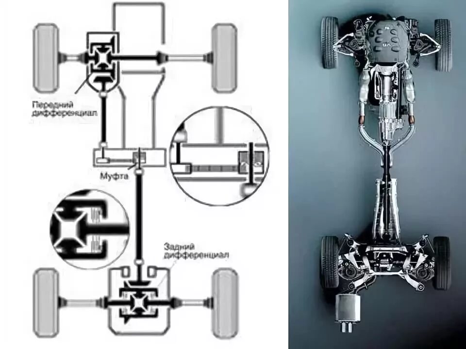 Полный привод 50 50. Система полного привода fx35. Ниссан e 4wd схема. Nissan Murano система полного привода. Ниссан Армада система полного привода.