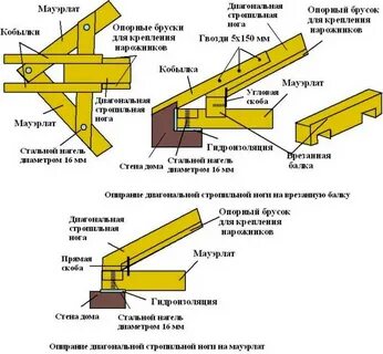 Крепление кобылок