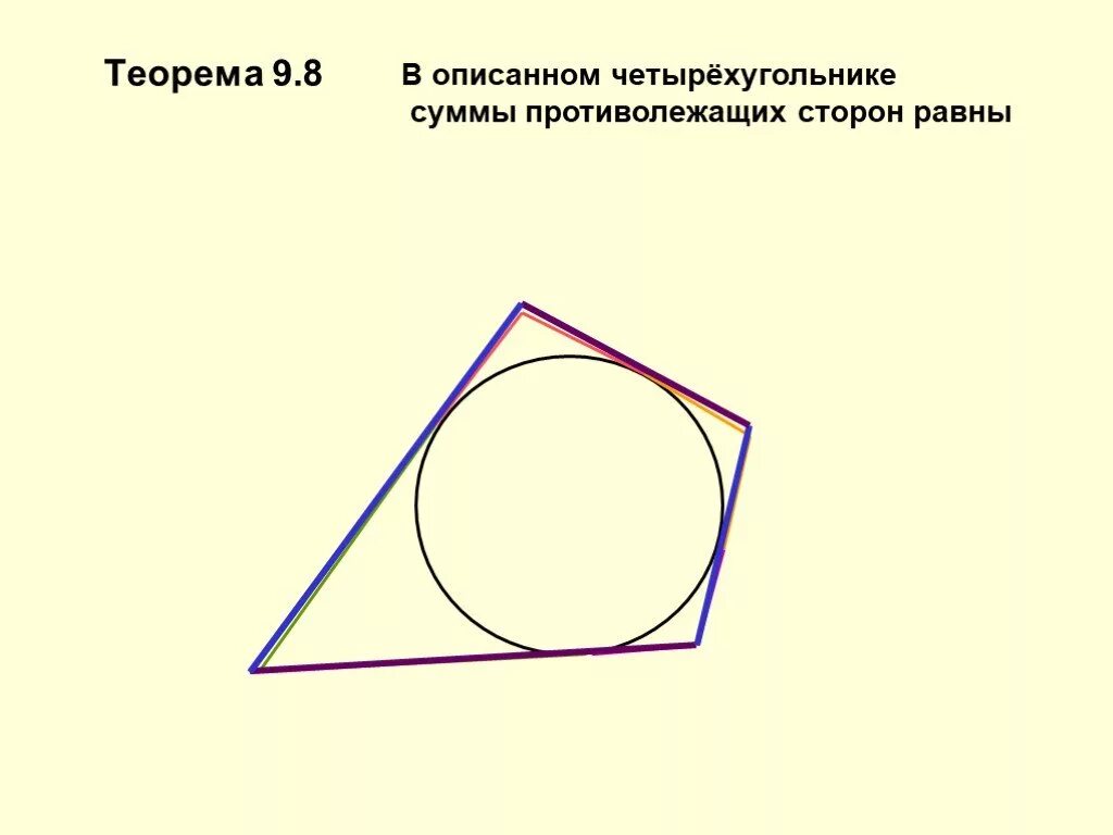 В любом описанном четырехугольнике противоположные стороны равны. Вписанные и описанные Четырехугольники. Четырехугольник вписанный в окружность. Теорема об описанном четырехугольнике. Свойства описанного четырехугольника.