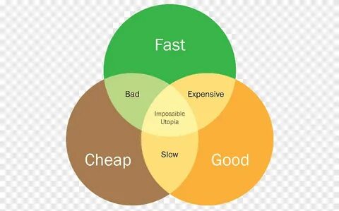 Cheap but