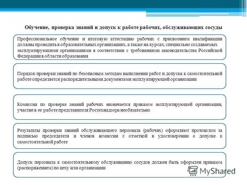 С какой периодичностью проводится проверка знаний требований. Порядок допуска к работе. Допуск к самостоятельной работе. Порядок допуска к самостоятельной работе. Допуск персонала к самостоятельной работе.