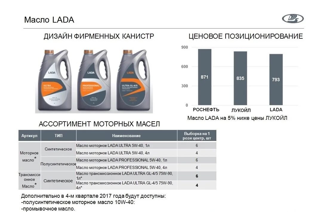 Сколько залить масло в ладе весте