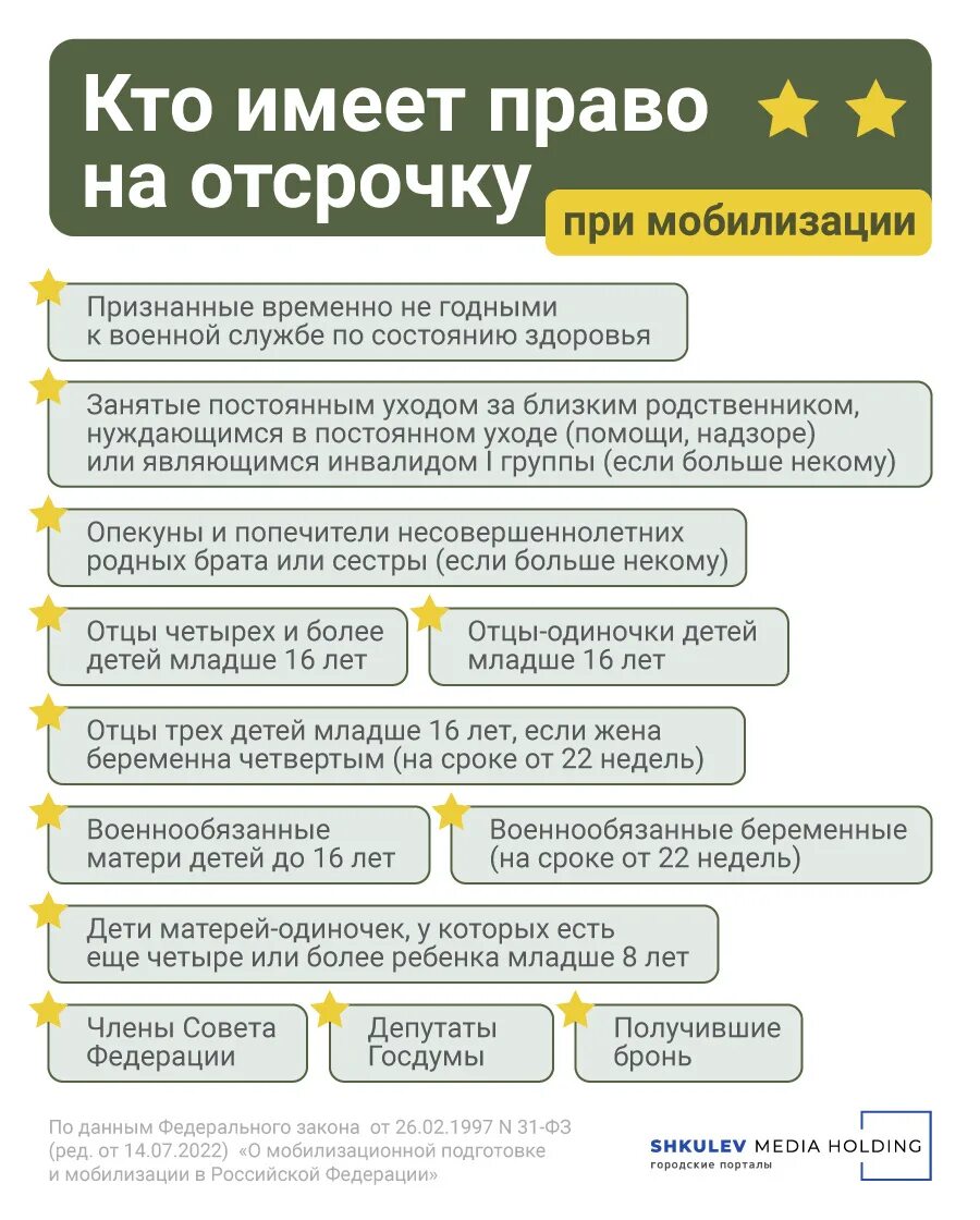 Вторая мобилизация кого будут призывать. Частичная мобилизация в России отсрочка. Категории граждан подлежащих частичной мобилизации. Частичная мобилизация инфографика. Мобилизация очередность призыва 2022.