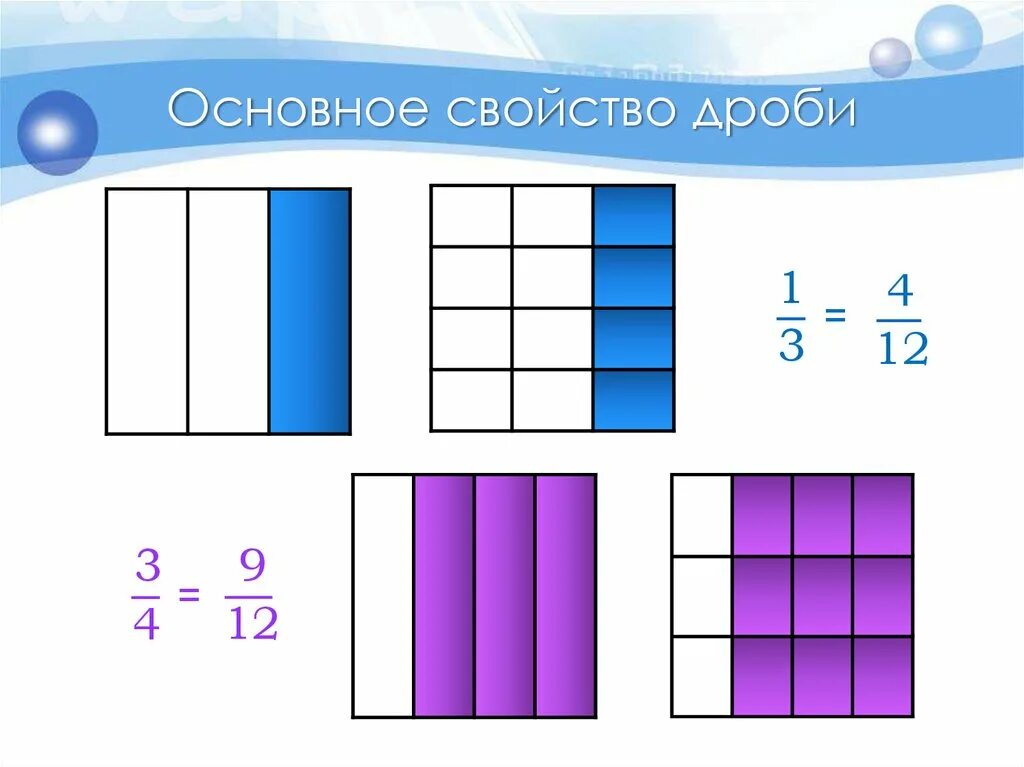 Урок сравнение и упорядочивание дробей