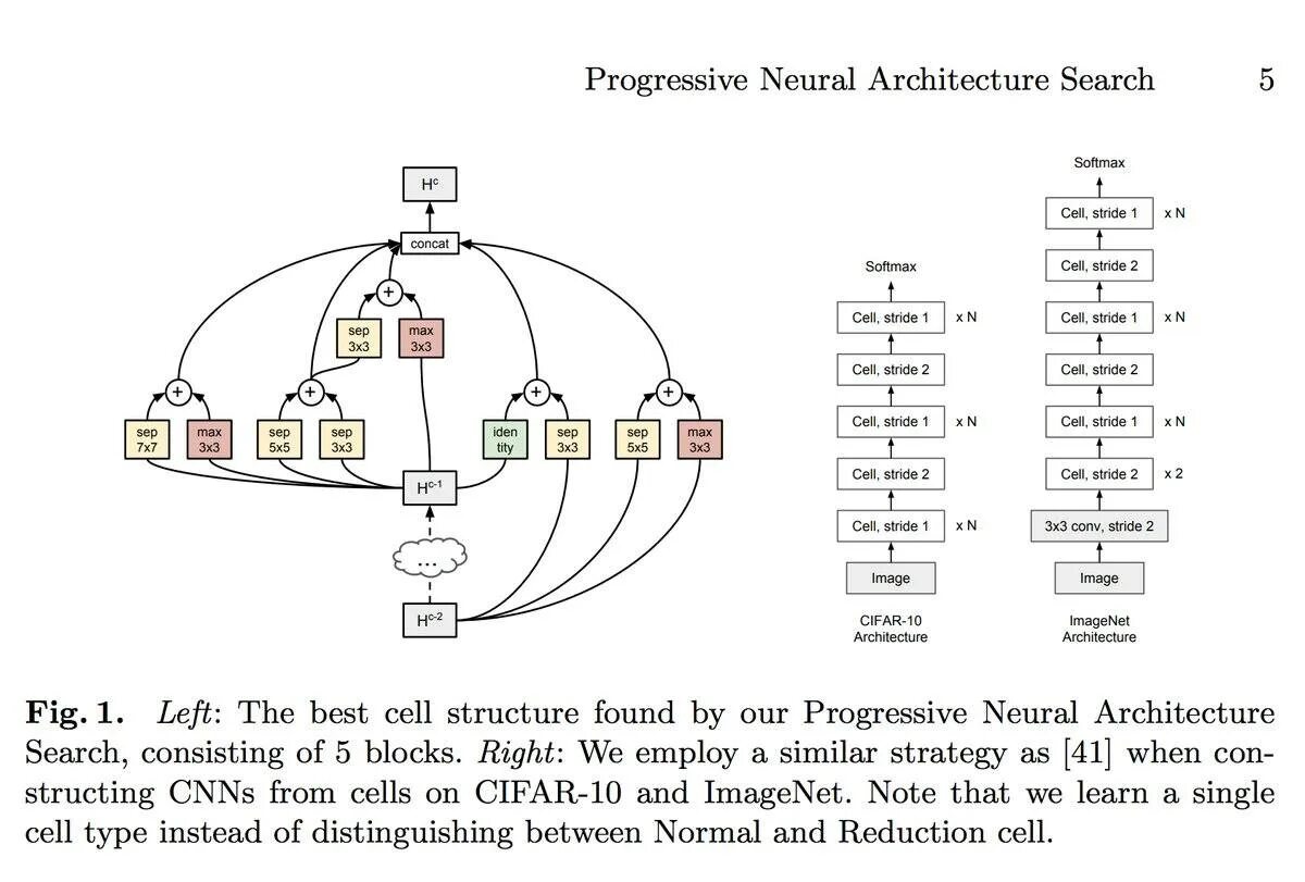 Pattern recognition and machine learning
