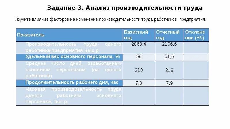Анализ трудовых ресурсов таблица. Факторный анализ производительности труда. Факторный анализ производительности. Факторный анализ трудовых ресурсов. Факторный анализ производительности труда таблица.