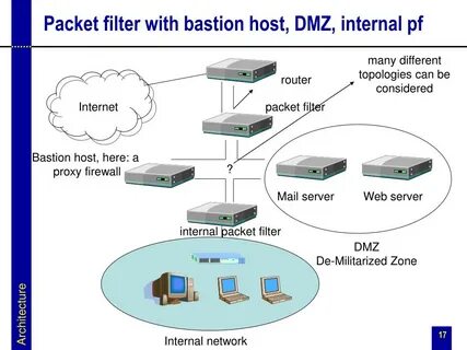 Dmz что это