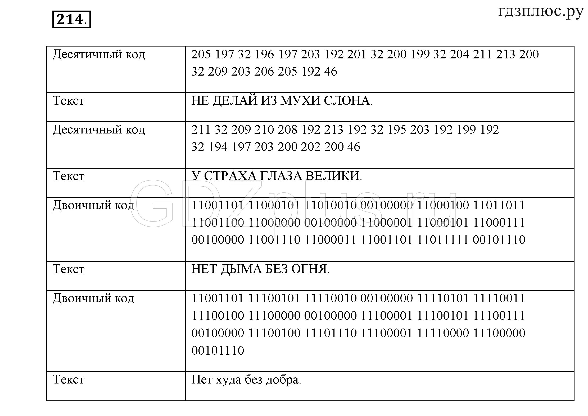 Заготовки 7 класс информатика. Десятичный код: 205 197 32 196 197 203 192 201 32 200 199 32204 211 213 200 32 209 203 206 205 192 46 ответ:. Таблица по информатике 7 класс ДЗ. Задания для практических работ Информатика 7 класс босова. Босова 7 класс Информатика устройства.