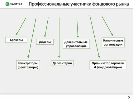 Деятельность участников фондового рынка