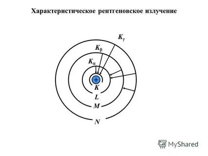 Тормозное характеристическое излучение