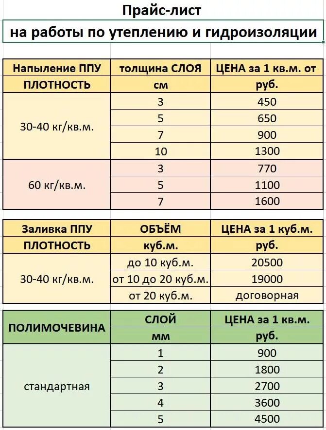 Расценки на утепление потолка. Расценки на теплоизоляцию. Прайс-лист на утепление потолка. Прайс лист по утеплению.