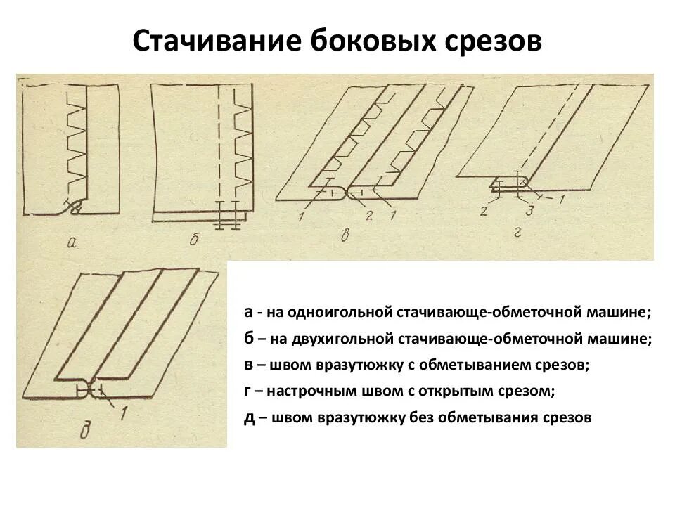 Стачанные два слоя