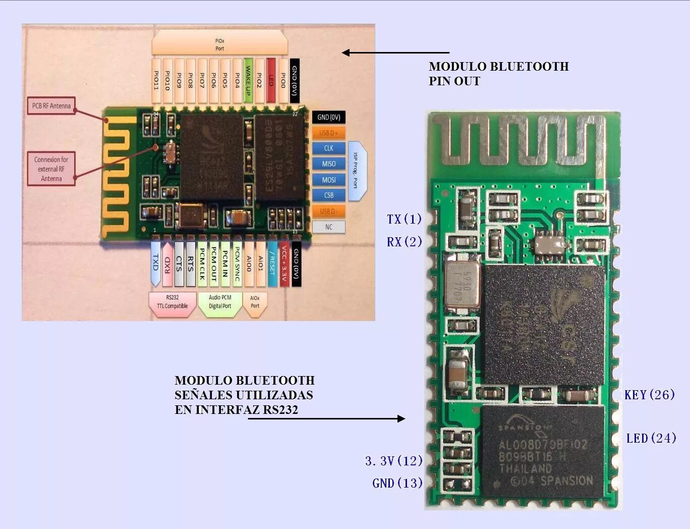 Блютуз модуль bt05. Bluetooth модуль HC-06 распиновка. HC-05 Bluetooth модуль Datasheet. Bluetooth-модуль HC-05 схема электрическая.