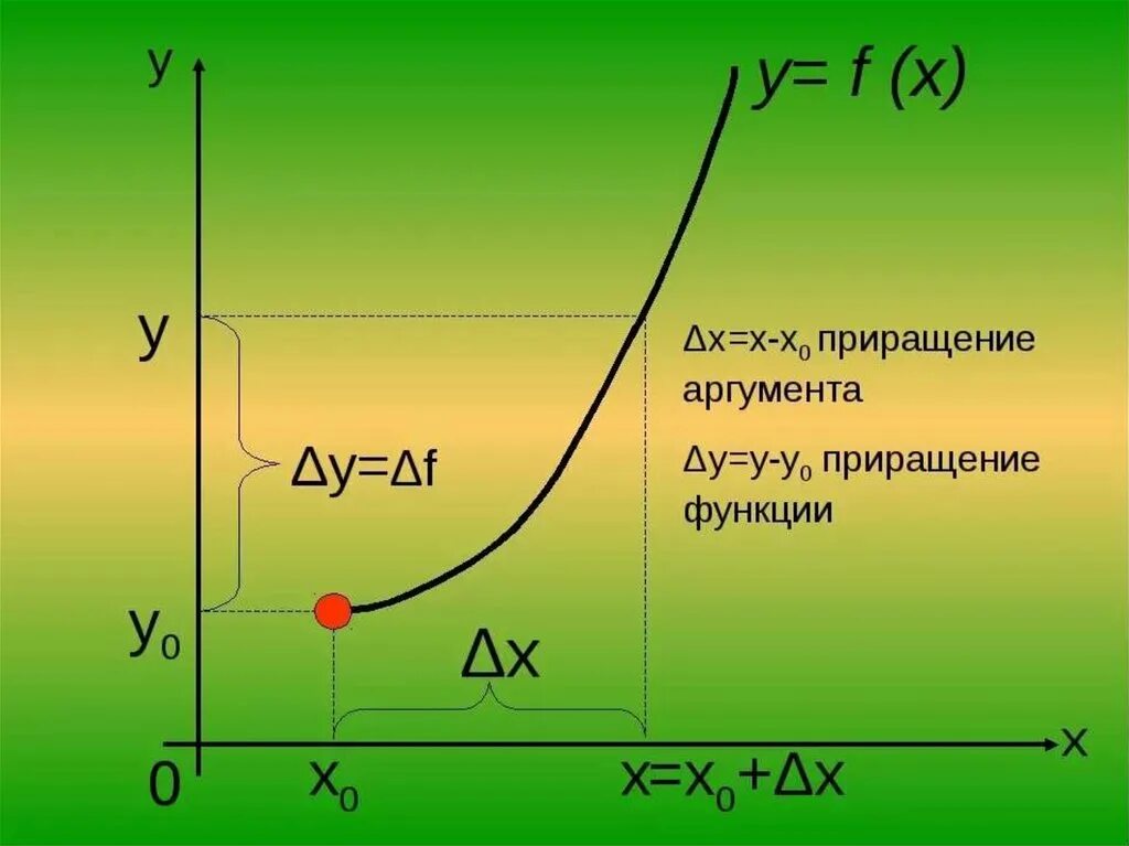 Приращение значение. Превращение аргумента и приращение функции. Приращение функции. Приращение аргумента и функции. Приращениетэ аргумент.