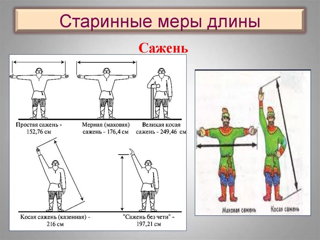 Старинные меры длины сажень. Старинные меры длины на Руси маховая сажень. Мера длины на Руси сажень. Старинные меры измерения сажень.