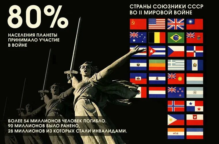 Сколько стран приняло участие в войне. Союзники СССР во 2 мировой войне. Страны союзники 2 мировой войны СССР. Союзники СССР И Германии во второй мировой войне. Государства союзники СССР во 2 мировой войне.